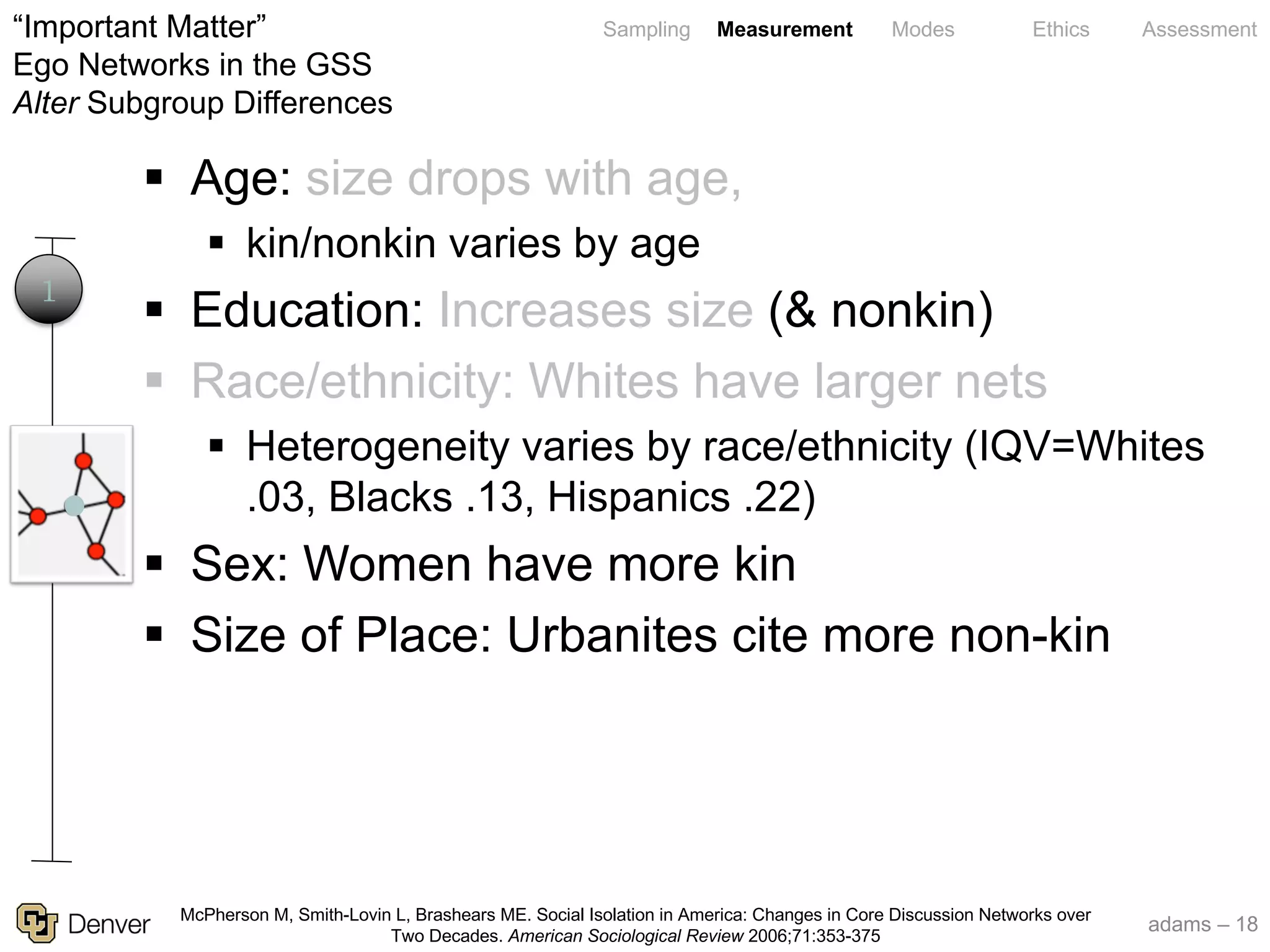 adams – 18
Sampling Measurement Modes Ethics Assessment
§ Age: size drops with age,
§ kin/nonkin varies by age
§ Education: Increases size (& nonkin)
§ Race/ethnicity: Whites have larger nets
§ Heterogeneity varies by race/ethnicity (IQV=Whites
.03, Blacks .13, Hispanics .22)
§ Sex: Women have more kin
§ Size of Place: Urbanites cite more non-kin
“Important Matter”
Ego Networks in the GSS
Alter Subgroup Differences
1
McPherson M, Smith-Lovin L, Brashears ME. Social Isolation in America: Changes in Core Discussion Networks over
Two Decades. American Sociological Review 2006;71:353-375
 