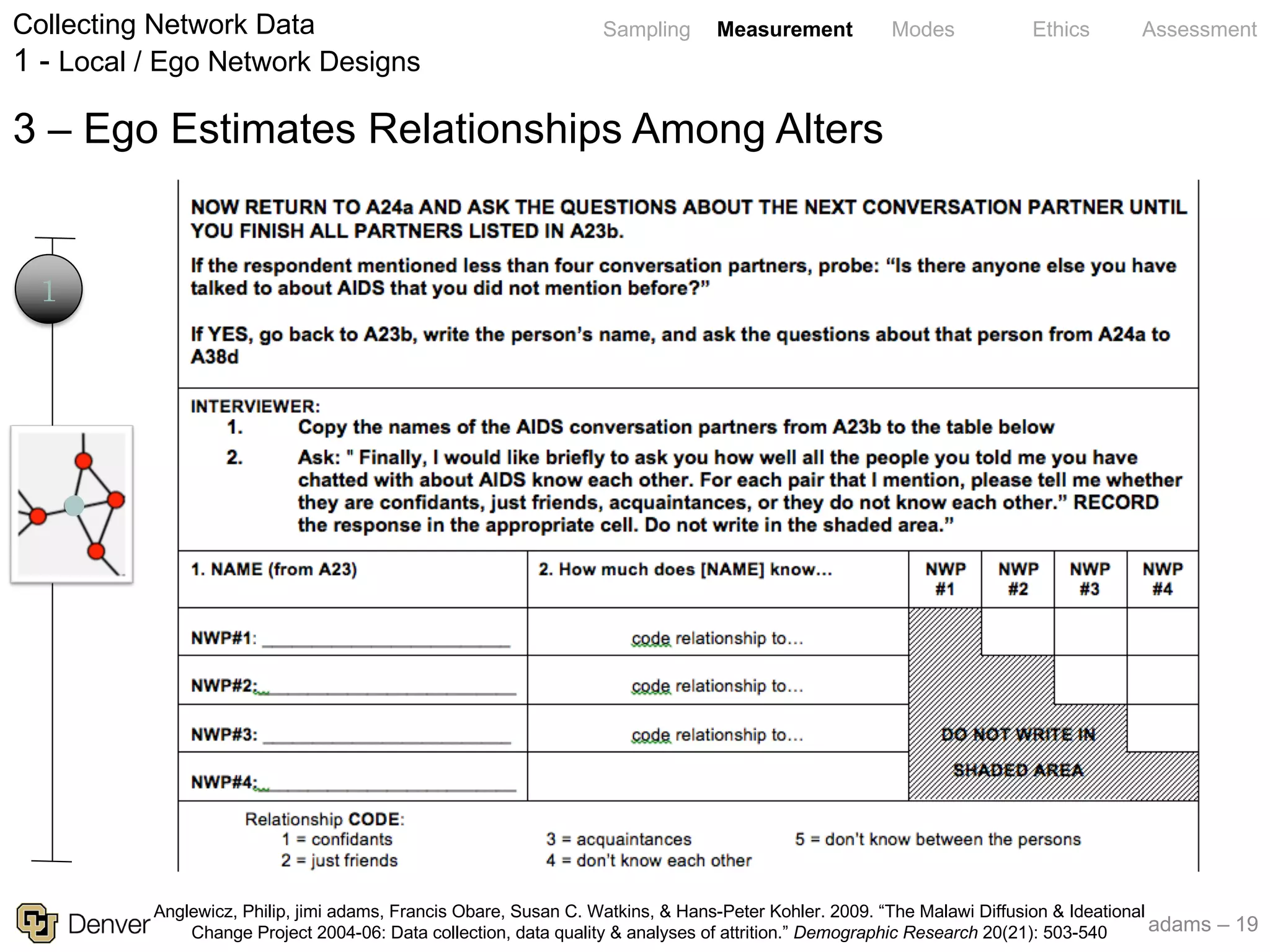 adams – 19
Sampling Measurement Modes Ethics Assessment
3 – Ego Estimates Relationships Among Alters
Collecting Network Data
1 - Local / Ego Network Designs
1
Anglewicz, Philip, jimi adams, Francis Obare, Susan C. Watkins, & Hans-Peter Kohler. 2009. “The Malawi Diffusion & Ideational
Change Project 2004-06: Data collection, data quality & analyses of attrition.” Demographic Research 20(21): 503-540
 