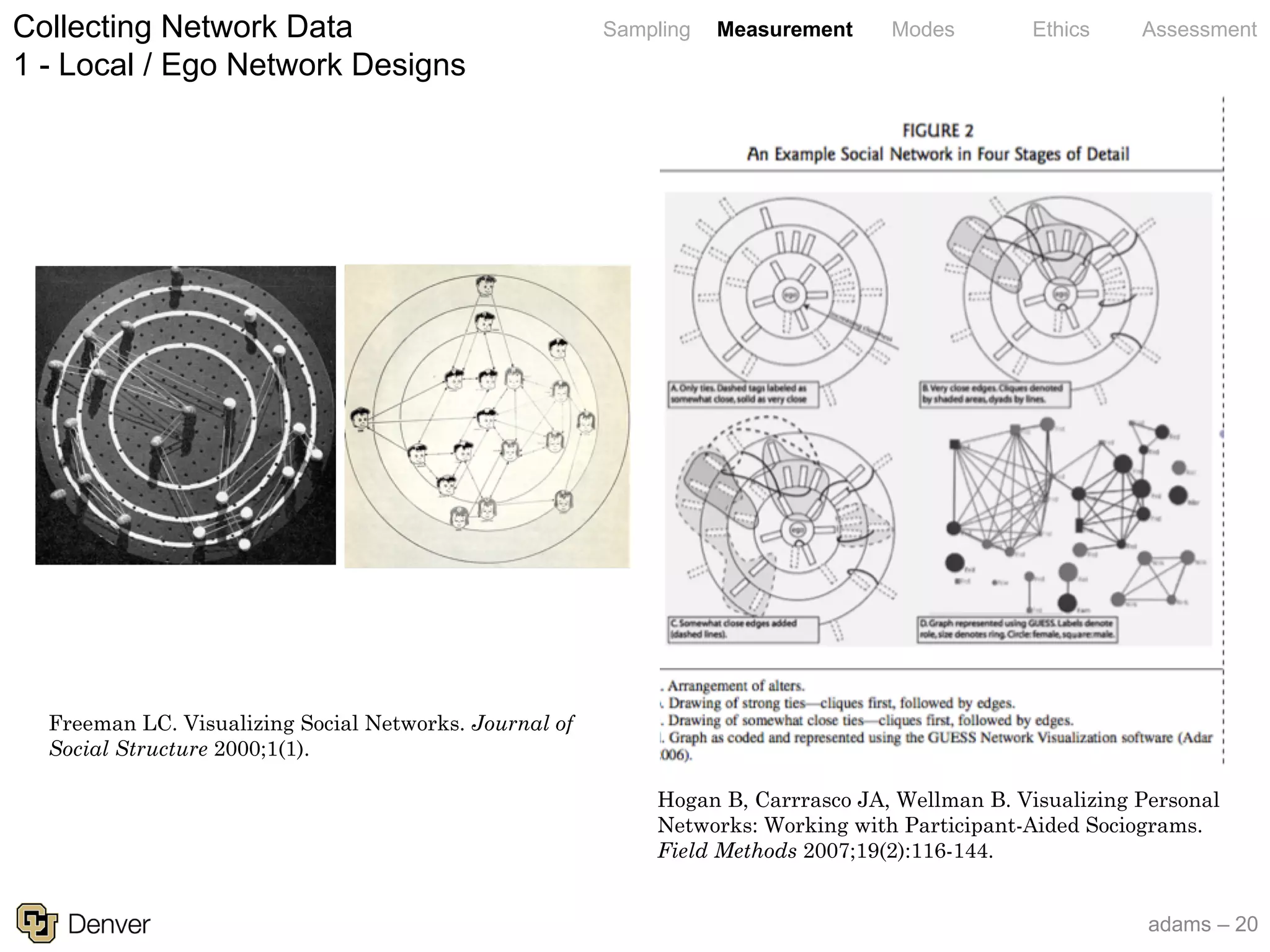 adams – 20
Sampling Measurement Modes Ethics AssessmentCollecting Network Data
1 - Local / Ego Network Designs
Freeman LC. Visualizing Social Networks. Journal of
Social Structure 2000;1(1).
Hogan B, Carrrasco JA, Wellman B. Visualizing Personal
Networks: Working with Participant-Aided Sociograms.
Field Methods 2007;19(2):116-144.
 