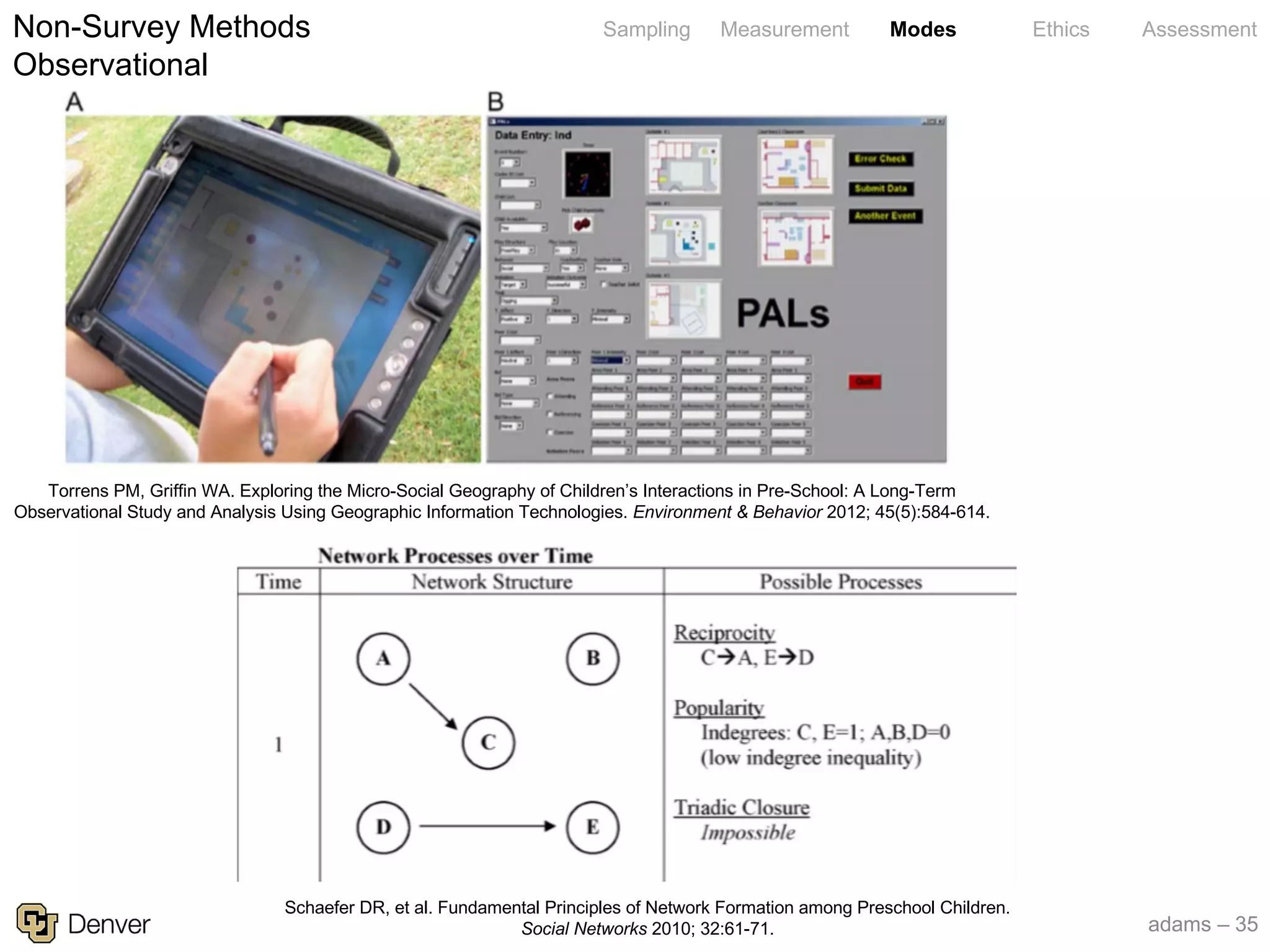adams – 35
Sampling Measurement Modes Ethics AssessmentNon-Survey Methods
Observational
Torrens PM, Griffin WA. Exploring the Micro-Social Geography of Children’s Interactions in Pre-School: A Long-Term
Observational Study and Analysis Using Geographic Information Technologies. Environment & Behavior 2012; 45(5):584-614.
Schaefer DR, et al. Fundamental Principles of Network Formation among Preschool Children.
Social Networks 2010; 32:61-71.
 