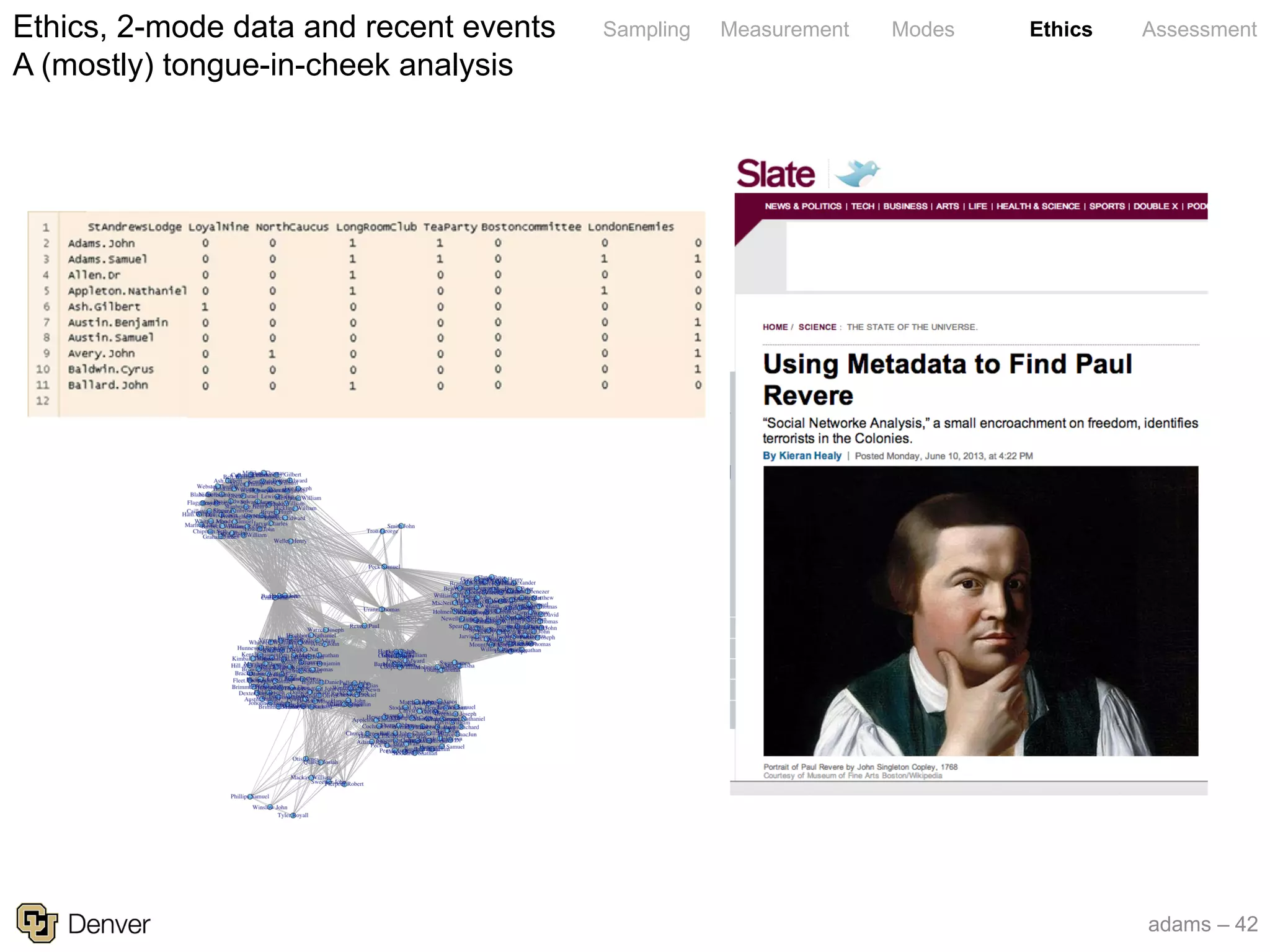 adams – 42
Sampling Measurement Modes Ethics AssessmentEthics, 2-mode data and recent events
A (mostly) tongue-in-cheek analysis
 
