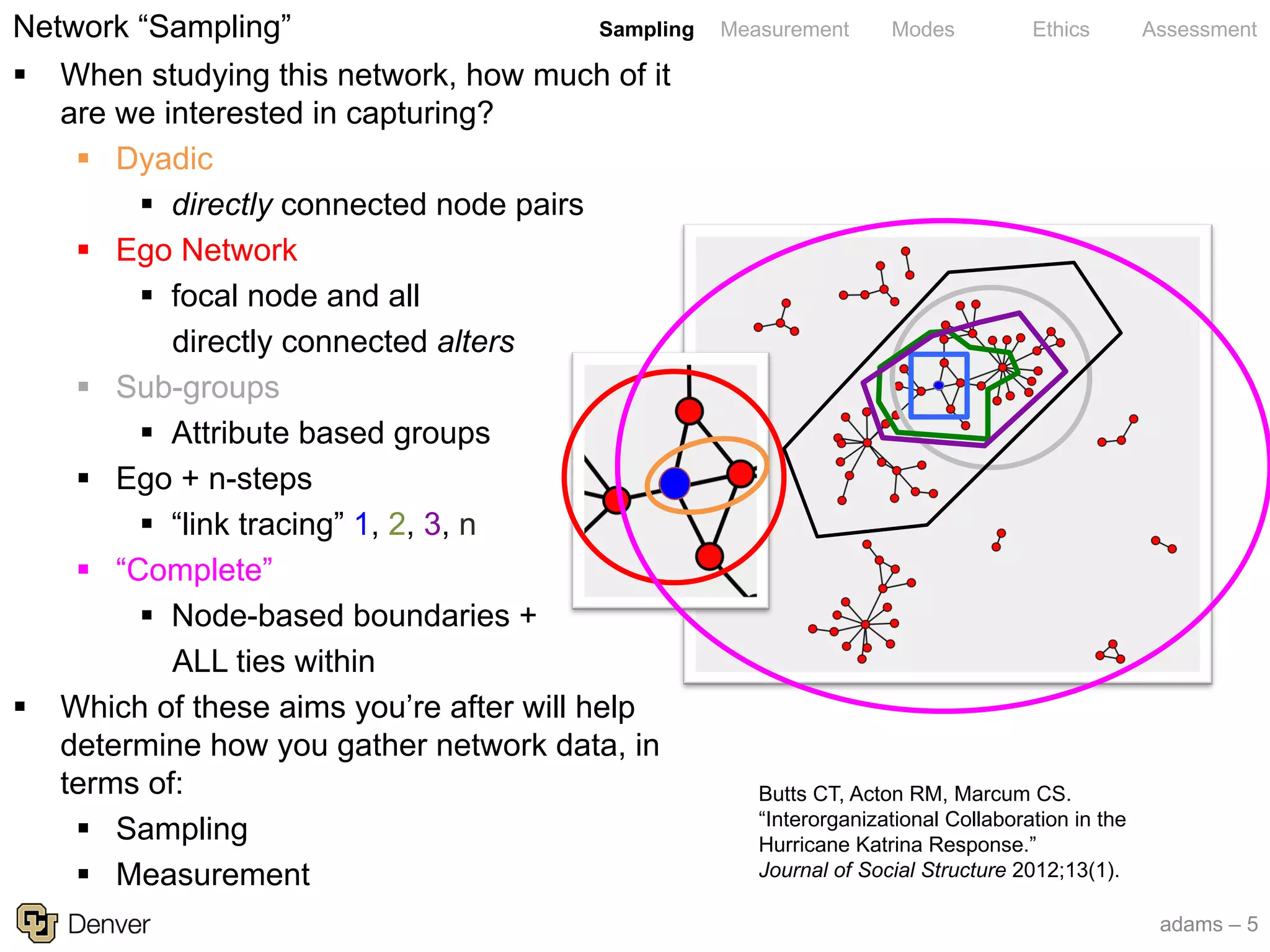 adams – 5
Sampling Measurement Modes Ethics Assessment
§ When studying this network, how much of it
are we interested in capturing?
§ Dyadic
§ directly connected node pairs
§ Ego Network
§ focal node and all
directly connected alters
§ Sub-groups
§ Attribute based groups
§ Ego + n-steps
§ “link tracing” 1, 2, 3, n
§ “Complete”
§ Node-based boundaries +
ALL ties within
§ Which of these aims you’re after will help
determine how you gather network data, in
terms of:
§ Sampling
§ Measurement
Network “Sampling”
Butts CT, Acton RM, Marcum CS.
“Interorganizational Collaboration in the
Hurricane Katrina Response.”
Journal of Social Structure 2012;13(1).
 