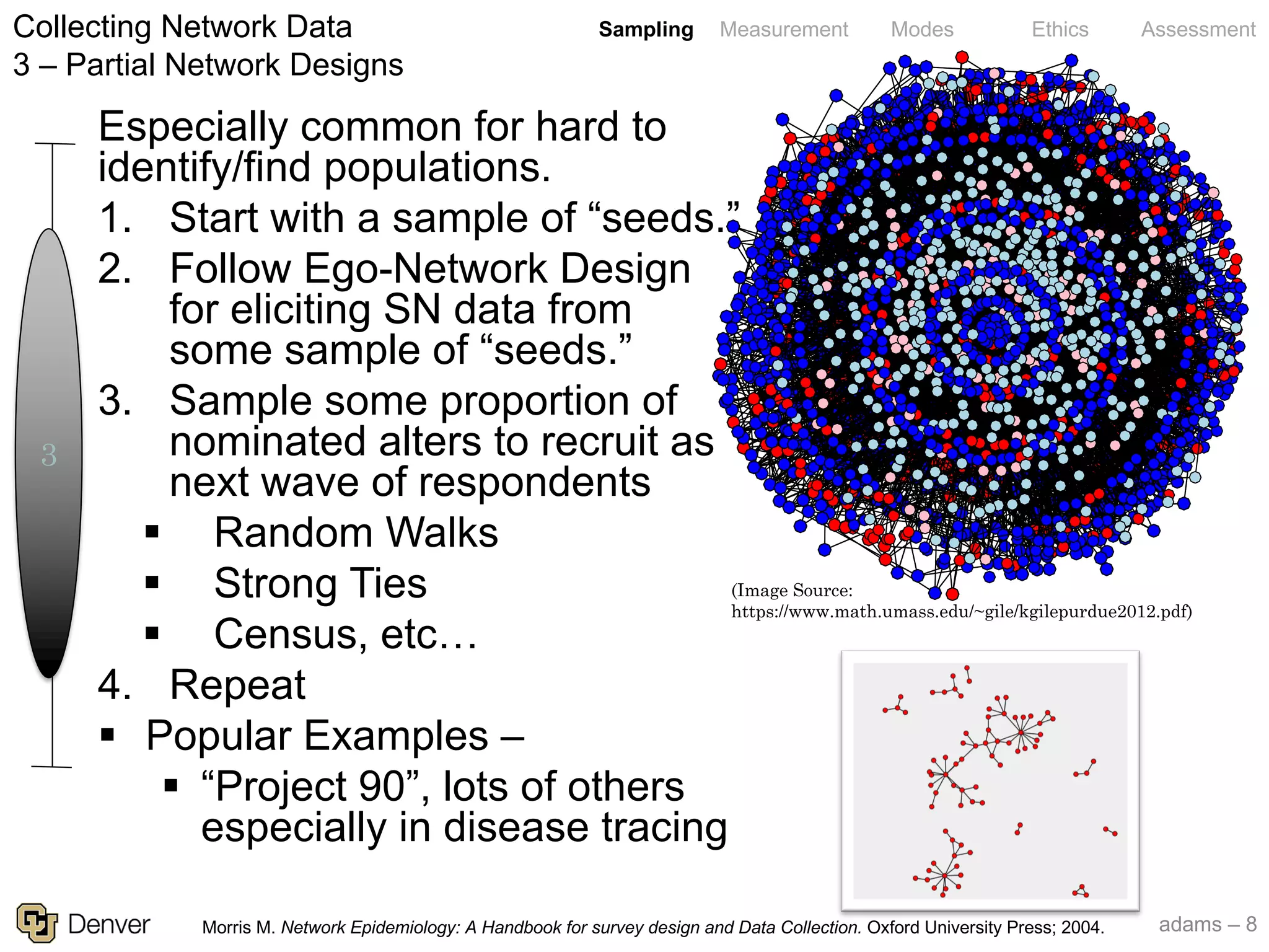 adams – 8
Sampling Measurement Modes Ethics Assessment
Especially common for hard to
identify/find populations.
1. Start with a sample of “seeds.”
2. Follow Ego-Network Design
for eliciting SN data from
some sample of “seeds.”
3. Sample some proportion of
nominated alters to recruit as
next wave of respondents
§ Random Walks
§ Strong Ties
§ Census, etc…
4. Repeat
§ Popular Examples –
§ “Project 90”, lots of others
especially in disease tracing
Collecting Network Data
3 – Partial Network Designs
3
(Image Source:
https://www.math.umass.edu/~gile/kgilepurdue2012.pdf)
Morris M. Network Epidemiology: A Handbook for survey design and Data Collection. Oxford University Press; 2004.
 