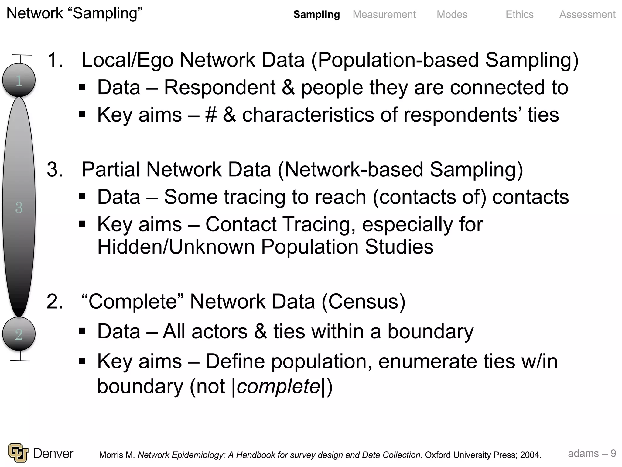 adams – 9
Sampling Measurement Modes Ethics Assessment
1. Local/Ego Network Data (Population-based Sampling)
§ Data – Respondent & people they are connected to
§ Key aims – # & characteristics of respondents’ ties
3. Partial Network Data (Network-based Sampling)
§ Data – Some tracing to reach (contacts of) contacts
§ Key aims – Contact Tracing, especially for
Hidden/Unknown Population Studies
2. “Complete” Network Data (Census)
§ Data – All actors & ties within a boundary
§ Key aims – Define population, enumerate ties w/in
boundary (not |complete|)
Network “Sampling”
1
2
3
Morris M. Network Epidemiology: A Handbook for survey design and Data Collection. Oxford University Press; 2004.
 