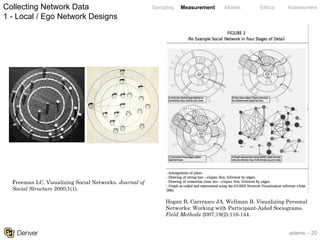 adams – 20
Sampling Measurement Modes Ethics AssessmentCollecting Network Data
1 - Local / Ego Network Designs
Freeman LC. Visualizing Social Networks. Journal of
Social Structure 2000;1(1).
Hogan B, Carrrasco JA, Wellman B. Visualizing Personal
Networks: Working with Participant-Aided Sociograms.
Field Methods 2007;19(2):116-144.
 