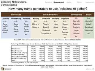 adams – 23
Sampling Measurement Modes Ethics AssessmentCollecting Network Data
Considerations
How many name generators to use / relations to gather?
Borgatti SP, Mehra A, Brass DJ, Labianca G. Network Analysis in the Social Sciences. Science 2009;323:892-895.
future characteristics depend in part on its posi-
tion in the network structure. Whereas traditional
socialresearchexplainedanindividual’soutcomes
or characteristics as a function of other character-
istics of the same individual (e.g., income as a
functionofeducationandgender),socialnetwork
researchers look to the individual’s social environ-
ment for explanations, whether through influence
formation of network ties and, more generally, to
predict a host of network properties, such as the
clusteredness of networks or the distributions of
node centrality. In the social sciences, most work
of this type has been conducted at the dyadic
level to examine such questions as: What is the
basis of friendship ties? How do firms pick alli-
ance partners? A host of explanations have been
linked indiv
influence (34
Theoretic
common m
quences of so
ofdirecttrans
this is a phys
rial resources
Similarities
Location
e.g.,
Same
spatial
and
temporal
space
e.g.,
Same
clubs
Same
events
etc.
e.g.,
Same
gender
Same
attitude
etc.
Membership
Interactions
e.g.,
Sex with
Talked to
Advice to
Helped
Harmed
etc.
Flows
e.g.,
Information
Beliefs
Personnel
Resources
etc.
Attribute
Social Relations
Kinship
e.g.,
Mother of
Sibling of
e.g.,
Friend of
Boss of
Student of
Competitor of
e.g.,
Likes
Hates
etc.
Other role Affective
e.g.,
Knows
Knows
about
Sees as
happy
etc.
Cognitive
Fig. 3. A typology of ties studied in social network analysis.
VIEW
Marin A, Hampton KN Simplifying the Personal Network Name Generator: Alternatives to Traditional Multiple and Single Name Generators." Field Methods
2007; 19(2):163-193.
 