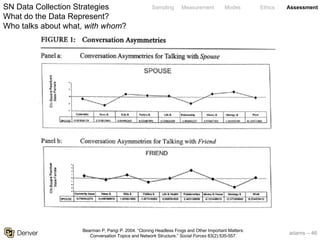 adams – 46
Sampling Measurement Modes Ethics AssessmentSN Data Collection Strategies
What do the Data Represent?
Who talks about what, with whom?
Bearman P, Parigi P. 2004. “Cloning Headless Frogs and Other Important Matters:
Conversation Topics and Network Structure.” Social Forces 83(2):535-557.
 
