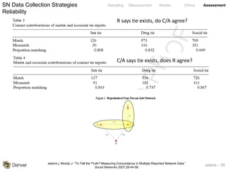 adams – 50
Sampling Measurement Modes Ethics AssessmentSN Data Collection Strategies
Reliability
R says tie exists, do C/A agree?
C/A says tie exists, does R agree?
adams j, Moody J. “To Tell the Truth? Measuring Concordance in Multiply-Reported Network Data.”
Social Networks 2007;29:44-58.
 