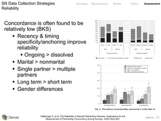 adams – 51
Sampling Measurement Modes Ethics AssessmentSN Data Collection Strategies
Reliability
Helleringer S, et al. The Reliability of Sexual Partnership Histories: Implications for the
Measurement of Partnership Concurrency During Surveys. AIDS 25(4):503.
Concordance is often found to be
relatively low (BKS)
§ Recency & timing
specificity/anchoring improve
reliability
§ Ongoing > dissolved
§ Marital > nonmarital
§ Single partner > multiple
partners
§ Long term > short term
§ Gender differences
Duration of overlap between concurrent partnerships
An association between partnership duration and the
probability of reporting a partnership implies that when
compared to the complete (concordant) scenario, the
estimated average overlap of relationships is biased
upward (downward) in self-reported survey data on
sexual partnerships. We formally prove this claim in
supplementary Appendix A1; http://links.lww.com/
QAD/A108. Numerical examples indicate that the size
of the bias is greatest for respondents with at least one
marital relation, and when the duration of a respondent’s
concurrent partnerships is highly heterogeneous (e.g. two
long-term partnerships and one short-term partnership).
Discussion
In this study, we used sociocentric network data to assess
the interpartner reliability of partnership histories
collected during surveys of sexual behaviors. We found
very low reliability in reports of nonmarital partnerships,
likely large and of unknown direction. Am
we found no partnership concurrency in
(concordant reports), and very low levels of
according to self-reported data. On the othe
all women and close to 20% of never marrie
concurrent partnerships according to o
scenario, which includes reports made by a
partner(s). This is an important ﬁnding in
apparent discrepancy between qualitative s
indicated that concurrent partnerships may
among women in sub-Saharan Africa
quantitative surveys having documented ve
of concurrency among women [12,32]. Th
thus, be attributed to the poor quality of su
concurrent partnerships.
Among men, we also found signiﬁcantly hi
concurrent partnerships in our complete s
was, however, not true for never married m
there were no differences between self-
complete data. Because the reliability o
reports is much lower in dissolved
508 AIDS 2011, Vol 25 No 4
100%
90%
80%
70%
60%
50%
40%
30%
20%
10%
0%
Short ShortLong Long Recent RecentDistant Distant
Men Women Men Women
Ongoing relations
Concordant Concordant but disagree re: date Resp only Partner only
Dissolved relations
Fig. 2. Proportion of nonmarital sexual partnerships concordantly or discordantly reported by a respondent and h
by respondent gender and partnership duration/timing. ‘Concordant’ refers to partnerships reported by both partner
but disagree re: date’ refers to partnerships reported by both partners, but one partner reported the partnership as ong
the other reported it as dissolved’; ‘resp only’ refers to relationships only reported by the respondent; ‘partner
relationships only reported by the partner. p[SR] ¼ 100 À ’Partner only’; p[OR] ¼ 100 À ‘Concordant’. The bars rep
number of relationships in which respondents were involved according either to their own self-reports or to the
partners. Bars are stacked to sum up to 100%.
Ever marriedNever marriedAll respondents
(b)
(c)
10
0
Ever marriedNever marriedAll respondents
Concordant scenario
Self−reports
Complete scenario
50
40
30
20
10
0
Ever MarriedNever MarriedAll respondents
Women:self−reports
Women: Complete scenario
Men: self−reports
Men: complete scenario
50
40
30
20
10
0
Fig. 3. Prevalence of partnership concurrency at the time of
the survey according to three different scenarios. The ﬁrst
scenario (‘concordant scenario’) includes only partnerships
 