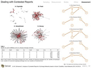 adams – 52
Sampling Measurement Modes Ethics AssessmentDealing with Contested Reports
An W, Schramski S. Analysis of Contested Reports in Exchange Networks based on Actors’ Credibility. Social Networks 2015; 40:25-33
 