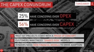 2TAKEAWAY
THE CAPEX CONUNDRUM
CHARLESREEDANDERSON.COM @CRASingapore
HAVE CONCERNS OVER CAPEX56%
HAVE CONCERNS OVER OPEX25%...
