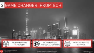 GAME CHANGER: PROPTECH3
CHARLESREEDANDERSON.COM @CRASingapore
INDUSTRY-BACKED
VC FUNDS
PROBLEM SOLVING
VS. REV GEN
VC FIRM...