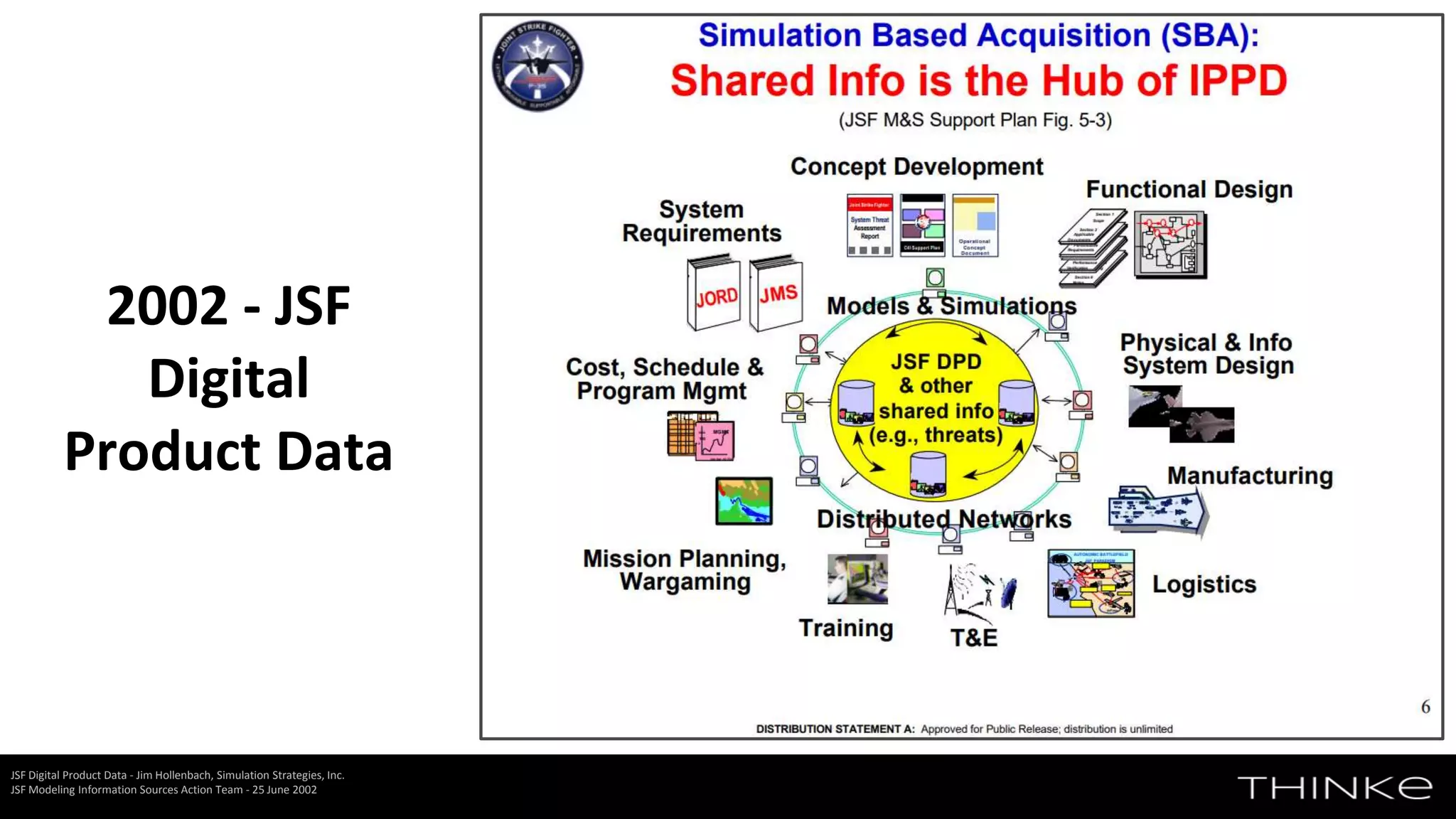 2002 - JSF
Digital
Product Data
JSF Digital Product Data - Jim Hollenbach, Simulation Strategies, Inc.
JSF Modeling Information Sources Action Team - 25 June 2002
 