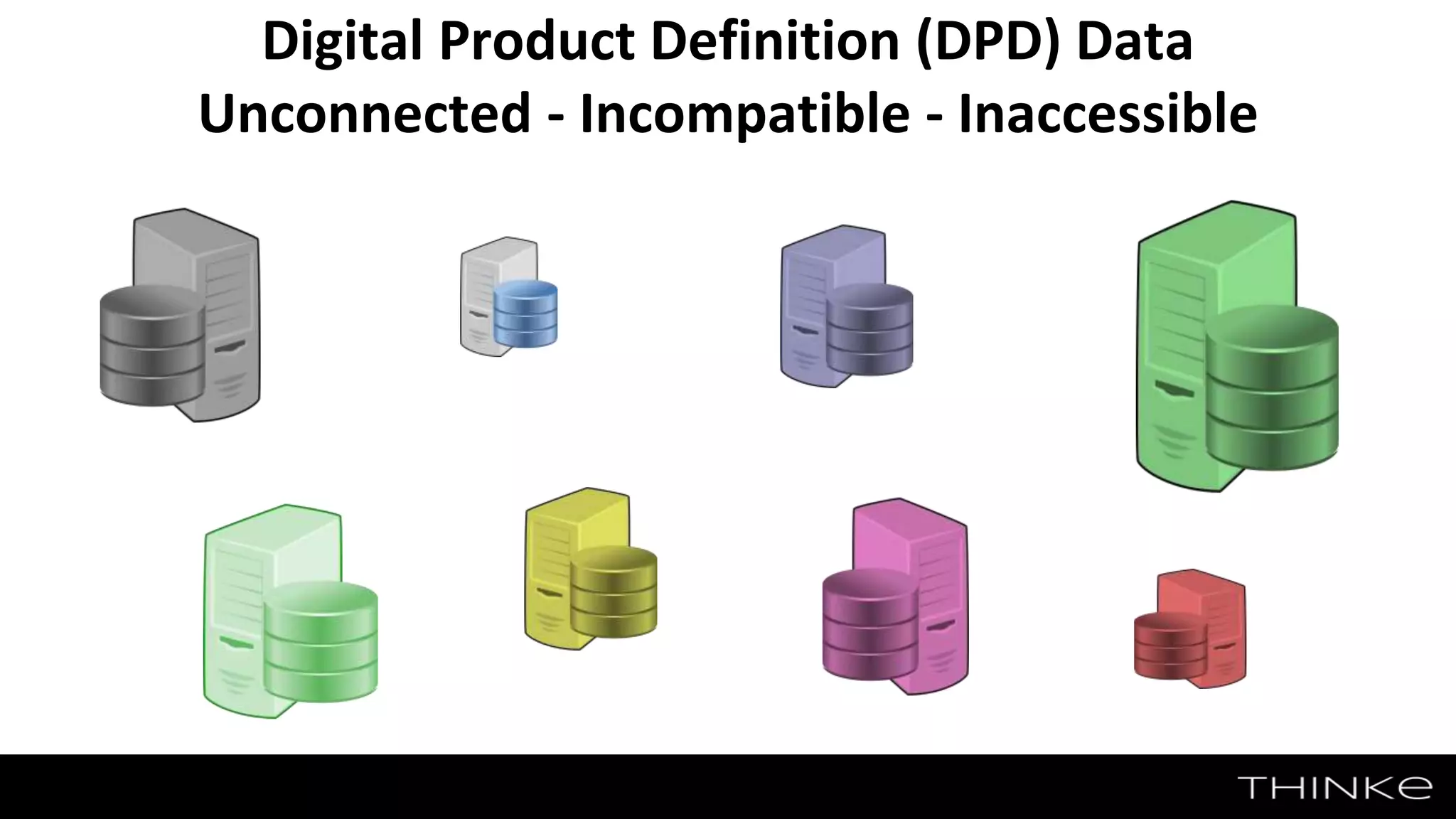 Digital Product Definition (DPD) Data
Unconnected - Incompatible - Inaccessible
 