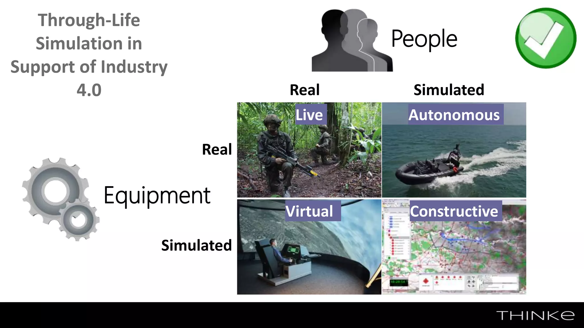 Live Autonomous
Virtual Constructive
People
Equipment
Simulated
Simulated
Real
Real
Through-Life
Simulation in
Support of Industry
4.0
 