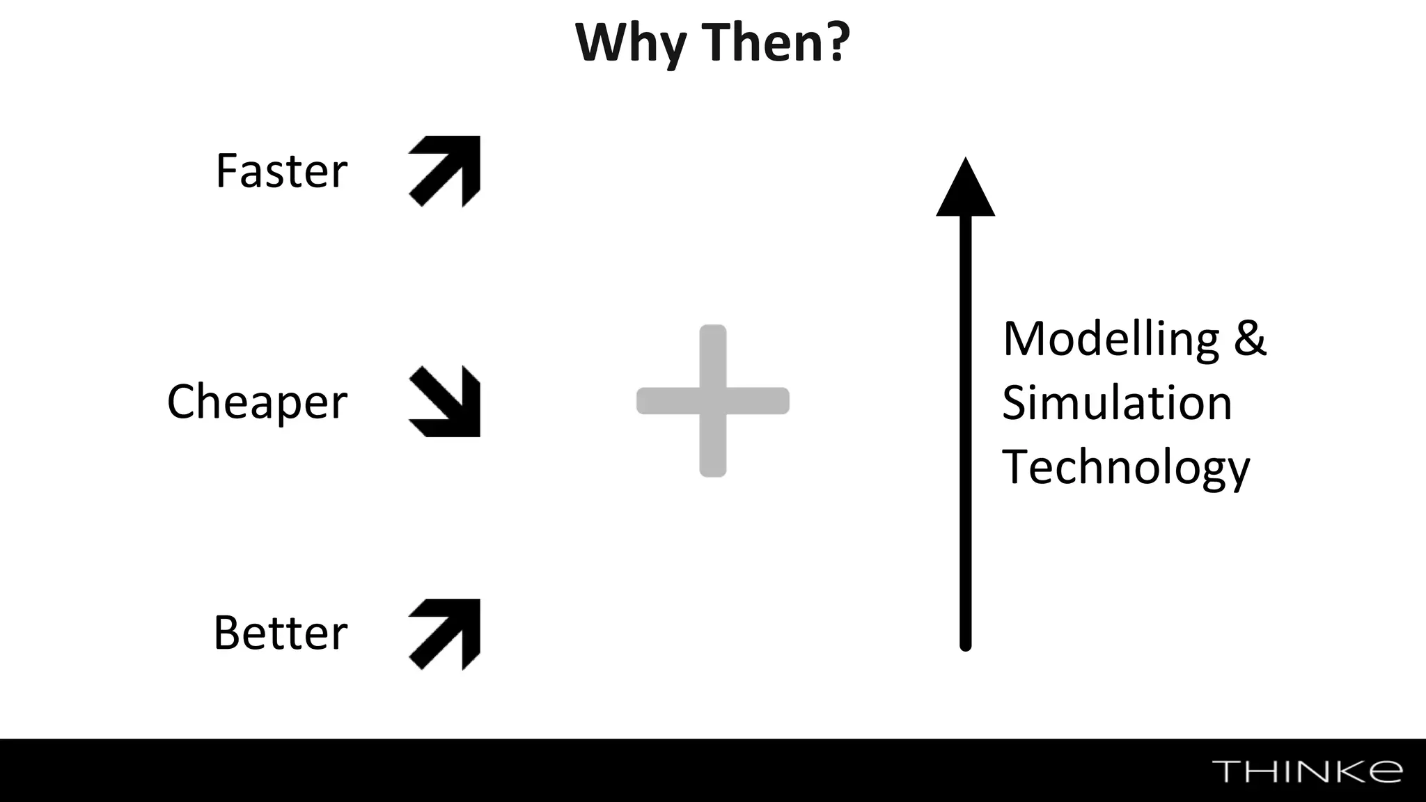 Why Then?
Faster
Cheaper
Better
Modelling &
Simulation
Technology
 