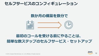 © 2018, Amazon Web Services, Inc. or its Affiliates. All rights reserved.
数か月の構築を数分で
最初のコールを受ける前にやることは、
簡単な数ステップのセルフサービス・セットアップ
セルフサービスのコンフィギュレーション
15
 