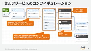 © 2018, Amazon Web Services, Inc. or its Affiliates. All rights reserved.
お電話ありがとうございます。
アマゾンウェブサービスジャパンです。
AWSに関する技術的なお問い合わせは 1 を、
料金や一般的なお問い合わせは 2 を押してください。
エンジニアの
キューへ転送
営業の
キューへ転送
セルフサービスのコンフィギュレーション
16
 