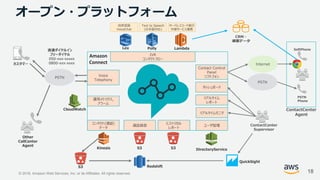 © 2018, Amazon Web Services, Inc. or its Affiliates. All rights reserved.
オープン・プラットフォーム
Internet
PSTN
Phone
ContactCenter
Agent
Other
CallCenter
Agent
Amazon
Connect
Kinesis S3
Text to Speech
(日本語対応)
050-xxx-xxxxx
0800-xxx-xxxx
Voice
Telephony
ヒストリカル
レポート
直通ダイヤルイン
フリーダイヤル IVR
コンタクトフロー
コンタクト(通話)
データ
リアルタイム
レポート
運用メトリクス,
アラーム
ダッシュボード
ユーザ管理通話録音
リアルタイムモニタ
Lex
サーバレスコード実行
外部サービス連携
自然言語
VoiceChat
Polly Lambda
Contact Control
Panel
ソフトフォン
ContactCenter
Supervisor
S3
PSTN
CloudWatch
PSTN
DirectoryService
カスタマー
SoftPhone
QuickSight
RedshiftS3
CRM・
顧客データ
18
 