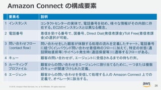 © 2018, Amazon Web Services, Inc. or its Affiliates. All rights reserved.
Amazon Connect の構成要素
要素名 説明
1 インスタンス コンタクトセンターの実体で、電話番号を初め、様々な情報がその内部に存
在する。EC2のインスタンスとは異なる概念。
2 電話番号 着信を受ける番号で、国番号、Direct Dial(発信者課金)/Toll Free(着信者課
金)の選択が可能。
3 問い合わせフロー
（contact flow）
問い合わせをした顧客が体験する処理の流れを定義したチャート。電話番号
に紐づくインバウンド問い合わせ着信時のフローに加えて、特定の状態（通
話開始直前等）やイベント発生時（通話保留等）に遷移するフローがある。
4 キュー 顧客の問い合わせが、エージェントに受信されるまでの待ち行列。
5 ルーティング
プロファイル
顧客からの問い合わせをエージェントに割り当てるために、一つまたは複数
のキューが関連づけられた定義。
6 エージェント 顧客からの問い合わせを受信して処理する人の Amazon Connect 上での
定義で、オペレータに該当する。
26
 