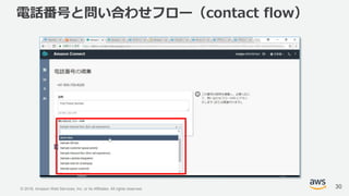 © 2018, Amazon Web Services, Inc. or its Affiliates. All rights reserved.
電話番号と問い合わせフロー（contact flow）
30
 