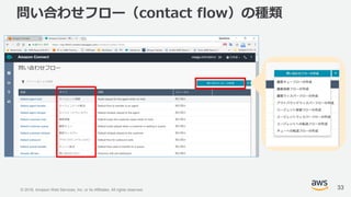 © 2018, Amazon Web Services, Inc. or its Affiliates. All rights reserved.
問い合わせフロー（contact flow）の種類
33
 