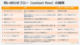© 2018, Amazon Web Services, Inc. or its Affiliates. All rights reserved.
問い合わせフロー（contact flow）の種類
フロー名 説明 当該フローの設定をする個所
1 問い合わせフロー（インバウンド） 紐づけた電話番号へのインバウンドコール着信時のフ
ロー
電話番号の編集
2 顧客キューフロー 顧客の着信がキューに入り、エージェントが受信する前の、
顧客の体験フロー
[顧客キューフロー設定]のブロック
3 顧客保留フロー 通話が保留になった場合の顧客の体験フロー [保留フローの設定]のブロック
4 顧客ウィスパーフロー 通話開始直前の顧客の体験フロー [ウィスパーフローの設定]のブロック
5 アウトバウンドウィスパーフロー エージェントがコールバックして顧客が受信した際の、顧
客の体験フロー
キューの編集
6 エージェント保留フロー 通話が保留になった場合のエージェントの体験フロー [保留フローの設定]のブロック
7 エージェントウィスパーフロー 通話開始直前のエージェントの体験フロー [ウィスパーフローの設定]のブロック
8 エージェントへの転送フロー 通話がエージェントから別のエージェントへクィック接続で
転送される時の、転送元のエージェントの体験フロー
クィック接続のリスト
9 キューへの転送フロー 通話がエージェントから別のキューへクィック接続で転送
される時の、転送元のエージェントの体験フロー
クィック接続のリスト
34
 