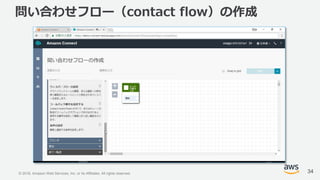 © 2018, Amazon Web Services, Inc. or its Affiliates. All rights reserved.
問い合わせフロー（contact flow）の作成
34
 