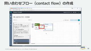 © 2018, Amazon Web Services, Inc. or its Affiliates. All rights reserved.
問い合わせフロー（contact flow）の作成
36
 