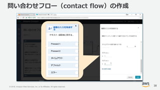 © 2018, Amazon Web Services, Inc. or its Affiliates. All rights reserved.
問い合わせフロー（contact flow）の作成
38
 