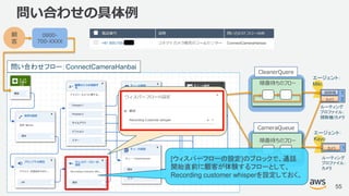 © 2018, Amazon Web Services, Inc. or its Affiliates. All rights reserved.
問い合わせフロー：ConnectCameraHanbai
問い合わせの具体例
55
顧
客
0800-
700-XXXX
掃除機
カメラ
1
2
エージェント：
Miki
ルーティング
プロファイル：
掃除機/カメラ
カメラ 1
エージェント：
Kayo
ルーティング
プロファイル：
カメラ
CleanerQuere
CameraQueue
順番待ちのフロー
順番待ちのフロー
[ウィスパーフローの設定]のブロックで、通話
開始直前に顧客が体験するフローとして、
Recording customer whisperを設定しておく。
 