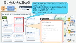 © 2018, Amazon Web Services, Inc. or its Affiliates. All rights reserved.
問い合わせフロー：ConnectCameraHanbai
問い合わせの具体例
56
顧
客
0800-
700-XXXX
掃除機
カメラ
1
2
エージェント：
Miki
ルーティング
プロファイル：
掃除機/カメラ
カメラ 1
エージェント：
Kayo
ルーティング
プロファイル：
カメラ
CleanerQuere
キュー：カメラ
順番待ちのフロー
順番待ちのフロー
[顧客の入力を取得する]のブロックで、以下のテキスト
が読み上げられる。
「カメラに関するお問い合わせは１を、掃除機に関する
お問い合わせは２を押してください」
その後、入力待ちになる。
そして、顧客が2を押したとする。
 