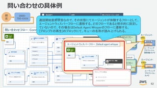 © 2018, Amazon Web Services, Inc. or its Affiliates. All rights reserved.
問い合わせフロー：ConnectCameraHanbai
問い合わせの具体例
62
顧
客
0800-
700-XXXX
掃除機
カメラ
1
2
エージェント：
Miki
ルーティング
プロファイル：
掃除機/カメラ
カメラ 1
エージェント：
Kayo
ルーティング
プロファイル：
カメラ
CleanerQuere
CameraQueue
順番待ちのフロー
順番待ちのフロー
エージェントウィスパーフロー：Default agent whisper
通話開始直前状態なので、その状態にてエージェントが体験するフローとして、
エージェントウィスパーフローに遷移する。どのフローであると明示的に設定し
ていないので、その場合はDefault Agent Whisperのフローに遷移する。
[プロンプトの再生]のブロックにて、キューの名称が読み上げられる。
 