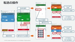 © 2018, Amazon Web Services, Inc. or its Affiliates. All rights reserved. 69
通話を受信
転送を選択
番号をダイヤルを選択
Agentを選択
番号をダイヤル
Customer側
は保留
Customer側
は保留
参加をすると三者通話
スワップをすると、
Custmerと転送先だけと
なる（自分は退出）
参加をすると三者通話
スワップをすると、
Custmerと転送先だけと
なる（自分は退出）
転送の操作
 