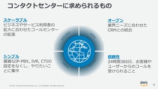 © 2018, Amazon Web Services, Inc. or its Affiliates. All rights reserved.
コンタクトセンターに求められるもの
9
スケーラブル
ビジネスやサービス利用者の
拡大に合わせたコールセンター
の拡張
シンプル
複雑なIP-PBX, IVR, CTIの
設定をなくし、やりたいこ
とに集中
オープン
業界ニーズに合わせた
CRMとの統合
信頼性
24時間365日、お客様や
ユーザーからのコールを
受けられること
 