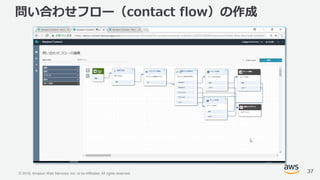 © 2018, Amazon Web Services, Inc. or its Affiliates. All rights reserved.
問い合わせフロー（contact flow）の作成
37
 