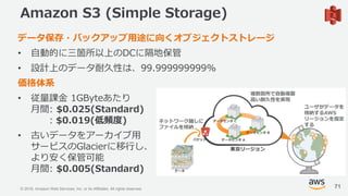 © 2018, Amazon Web Services, Inc. or its Affiliates. All rights reserved.
Amazon S3 (Simple Storage)
データ保存・バックアップ用途に向くオブジェ...