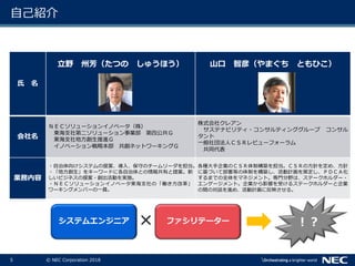 5 © NEC Corporation 2018
自己紹介
氏 名
立野 州芳（たつの しゅうほう） 山口 智彦（やまぐち ともひこ）
会社名
ＮＥＣソリューションイノベータ（株）
東海支社第二ソリューション事業部 第四公共Ｇ
東海支社地方創生推進Ｇ
イノベーション戦略本部 共創ネットワーキングＧ
株式会社クレアン
サステナビリティ・コンサルティンググループ コンサル
タント
一般社団法人ＣＳＲレビューフォーラム
共同代表
業務内容
・自治体向けシステムの提案、導入、保守のチームリーダを担当。
・「地方創生」をキーワードに各自治体との情報共有と提案。新
しいビジネスの提案・創出活動を実施。
・ＮＥＣソリューションイノベータ東海支社の「働き方改革」
ワーキングメンバーの一員。
各種大手企業のＣＳＲ体制構築を担当。ＣＳＲの方針を定め、方針
に基づいて部署等の体制を構築し、活動計画を策定し、ＰＤＣＡ化
するまでの全体をマネジメント。専門分野は、ステークホルダー・
エンゲージメント。企業から影響を受けるステークホルダーと企業
の間の対話を進め、活動計画に反映させる。
システムエンジニア ファシリテーター× ！？
 