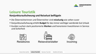 Reisebüro
306,5
+8,2%
z. VJ
Umsatz
(Mio. €)
Kunden Mitarbeiter
500
Filialen
109308.682
Konzernkennzahlen Business Touristi...
