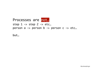 @andreasklinger
step 1 -> step 2 -> etc…
person a -> person b -> person c -> etc…
but…
Processes are not…
 