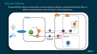 Secure Comms
GGSNs
Virtual Private Gateway
Availability Zone
VPC Subnet
Router
VPN IPSec Connection
Private Customer APN
AWS IoT
Direct ConnectMPLS Connection
(WAN2Cloud)
Public PaaS
Private APN for devices connectivity to assure device isolation, complemented with IPSec or
MPLS communications with IoT PaaS in Cloud datacenter.
 