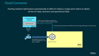IoT Connectivity
Platform SIM & connectivity data is published as a
device ”shadow” in AWS IoT (SIM as a Sensor)
Device gathers data from its
sensors and publishes it in the
device “shadow” AWS IoT Core
Cloud Connector
Cloud Connector
Pushing network information automatically to AWS IoT allows a single point where to obtain
all the IoT data: business and operational data
 Cellular network location: Avoid GPS extra cost for apps which don’t need accuracy
 Connectivity status
 SIM current consumption
 