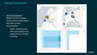• Service Assurance
Detect service outages
due to connectivity status
and SIM current
consumption
• Better visibility of the
data consumption and
impact due to changes
in config.
Cloud Connector
 