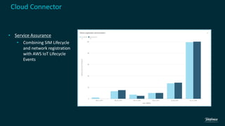Cloud Connector
• Service Assurance
• Combining SIM Lifecycle
and network registration
with AWS IoT Lifecycle
Events
 