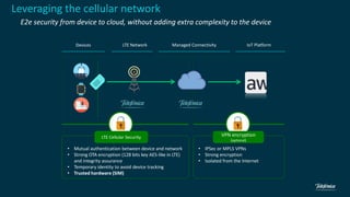 Devices Managed Connectivity IoT PlatformLTE Network
LTE Cellular Security VPN encryption
(optional)
• Mutual authentication between device and network
• Strong OTA encryption (128 bits key AES-like in LTE)
and integrity assurance
• Temporary identity to avoid device tracking
• Trusted hardware (SIM)
• IPSec or MPLS VPNs
• Strong encryption
• Isolated from the Internet
Leveraging the cellular network
E2e security from device to cloud, without adding extra complexity to the device
 