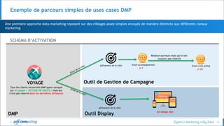 © 21
Exemple de parcours simples de uses cases DMP
Tous les clients réconciliés DMP ayant navigué
sur les pages « VOYAGE D...