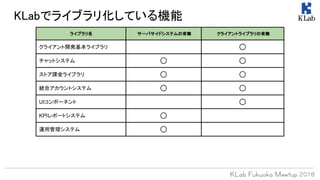 KLabでライブラリ化している機能
ライブラリ名 サーバサイドシステムの有無 クライアントライブラリの有無
クライアント開発基本ライブラリ ◯
チャットシステム ◯ ◯
ストア課金ライブラリ ◯ ◯
統合アカウントシステム ◯ ◯
UIコンポーネント ◯
KPIレポートシステム ◯
運用管理システム ◯
 