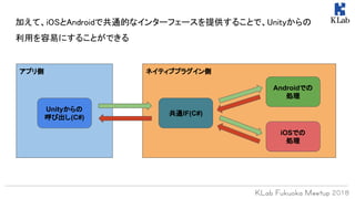 アプリ側 ネイティブプラグイン側
加えて、iOSとAndroidで共通的なインターフェースを提供することで、Unityからの
利用を容易にすることができる
Unityからの
呼び出し(C#)
共通IF(C#)
Androidでの
処理
iOSでの
処理
 