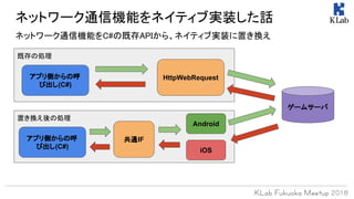 置き換え後の処理
既存の処理
ネットワーク通信機能をC#の既存APIから、ネイティブ実装に置き換え
ネットワーク通信機能をネイティブ実装した話
HttpWebRequest
ゲームサーバ
アプリ側からの呼
び出し(C#)
アプリ側からの呼
び出し(C#)
Android
iOS
共通IF
 