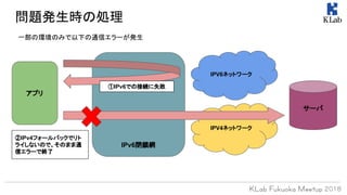 IPV4ネットワーク
IPv6閉鎖網
アプリ
IPV6ネットワーク
①IPv6での接続に失敗
サーバ
問題発生時の処理
②IPv4フォールバックでリト
ライしないので、そのまま通
信エラーで終了
一部の環境のみで以下の通信エラーが発生
 